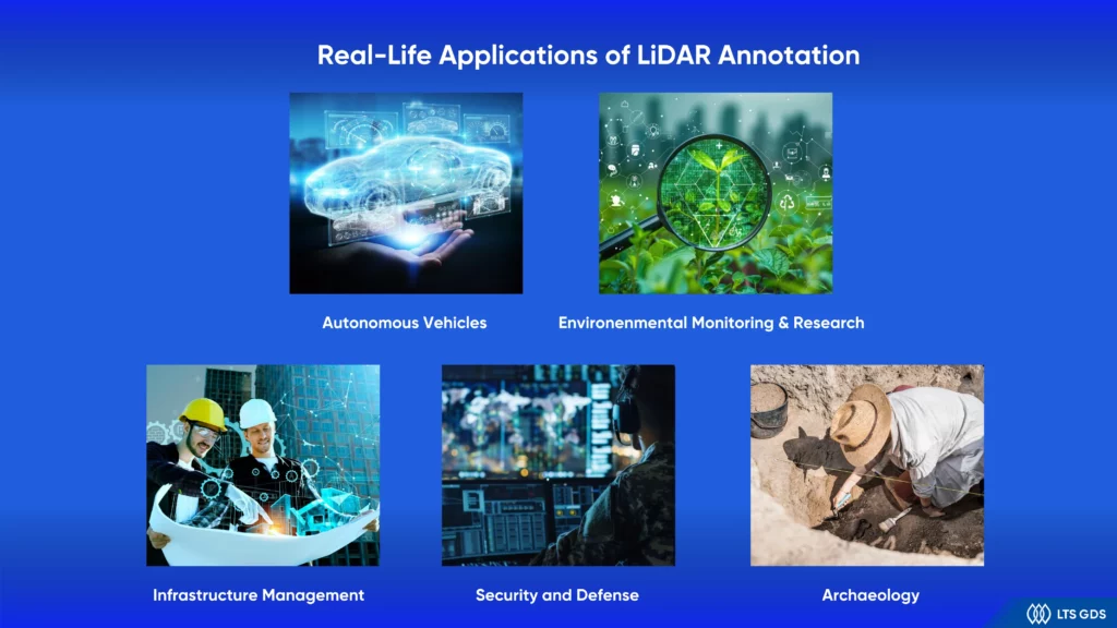 Real-Life Applications of LiDAR Annotation 