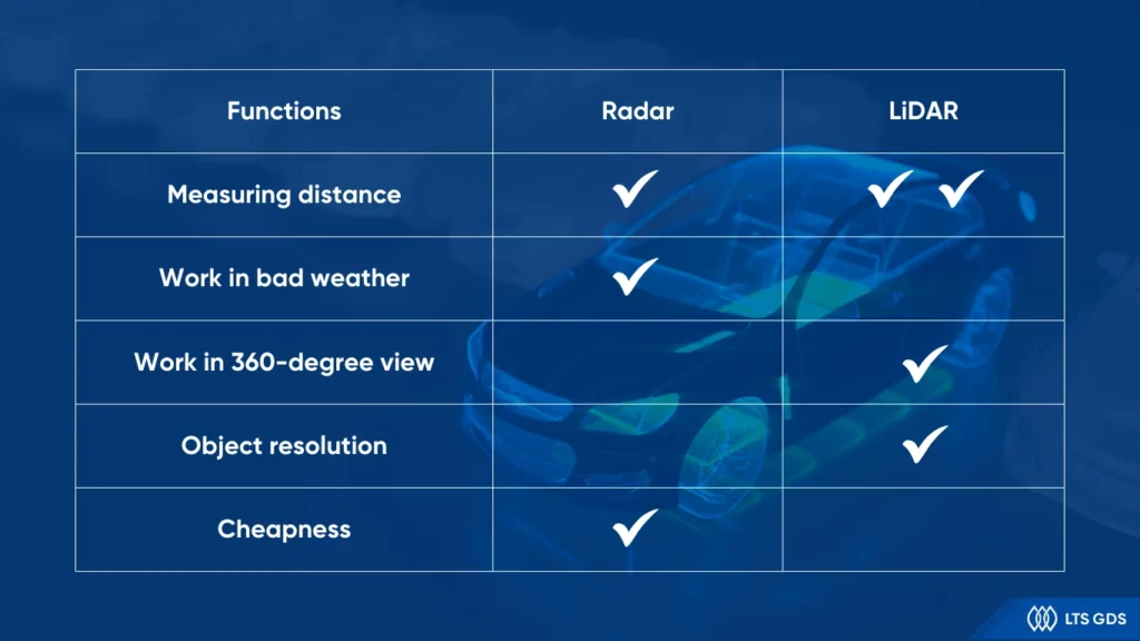 Radar vs. LiDAR comparison