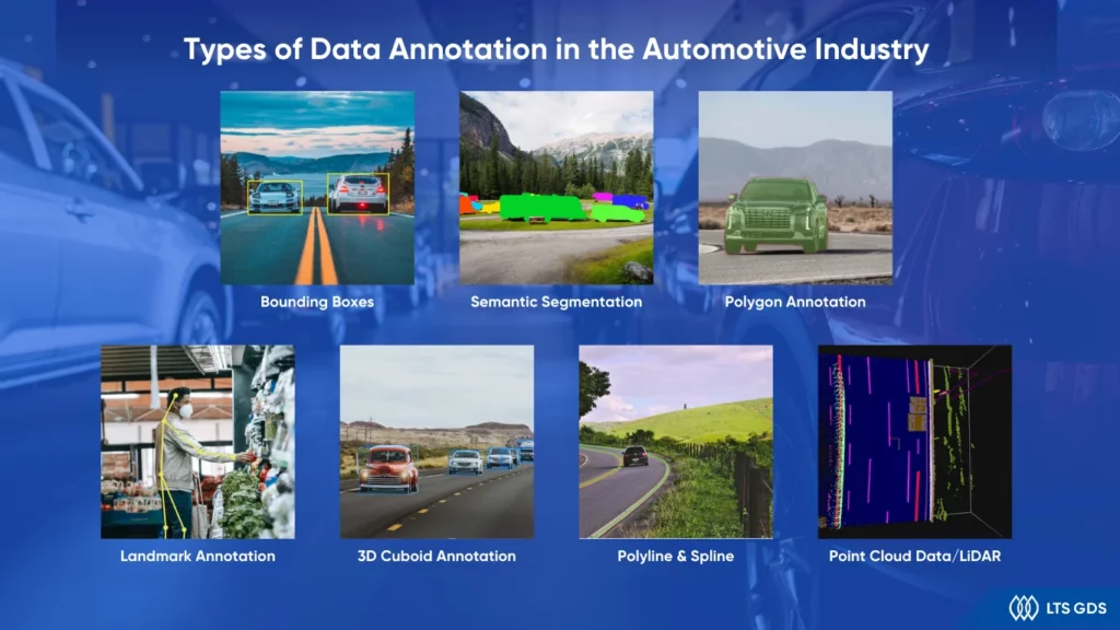 Types of Data Annotation in the Automotive Industry