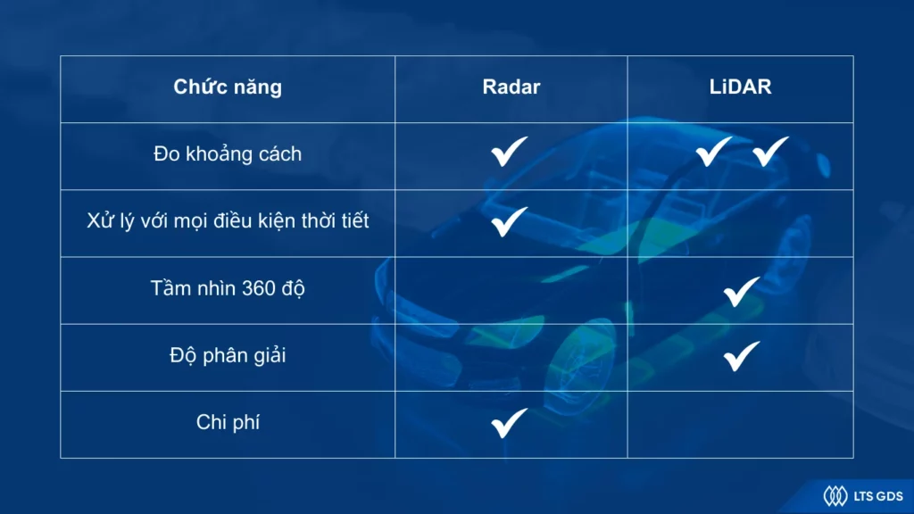 So sánh giữa Radar và LiDAR