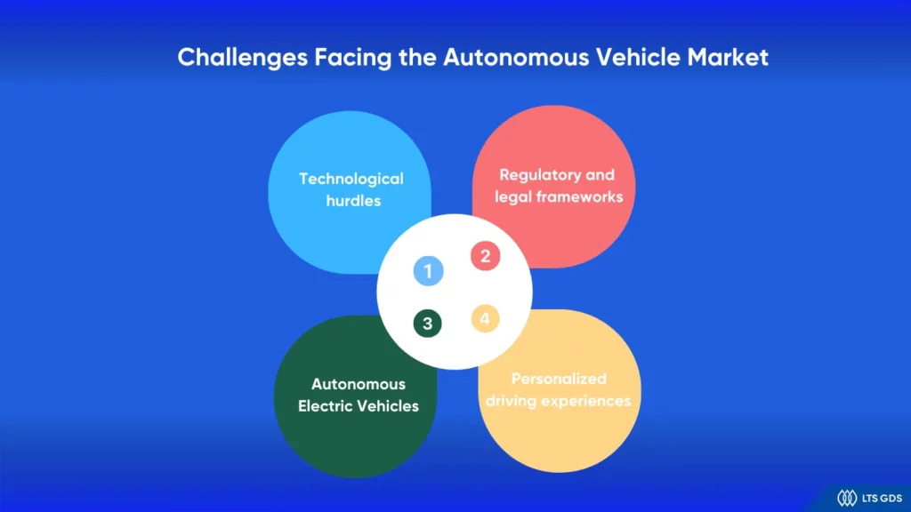 Challenges Facing the Autonomous Vehicle Market 