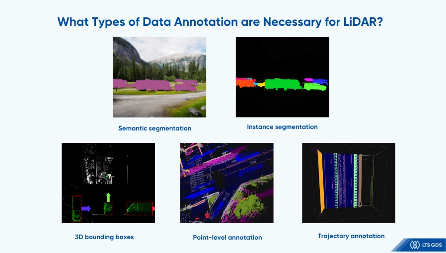 What Types of Data Annotation are Necessary for LiDAR?