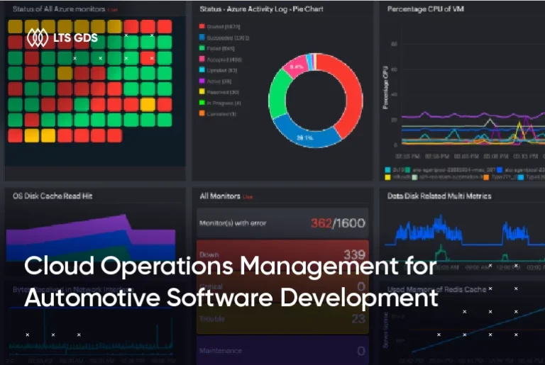 Cloud Operations Management for Automotive Software Development